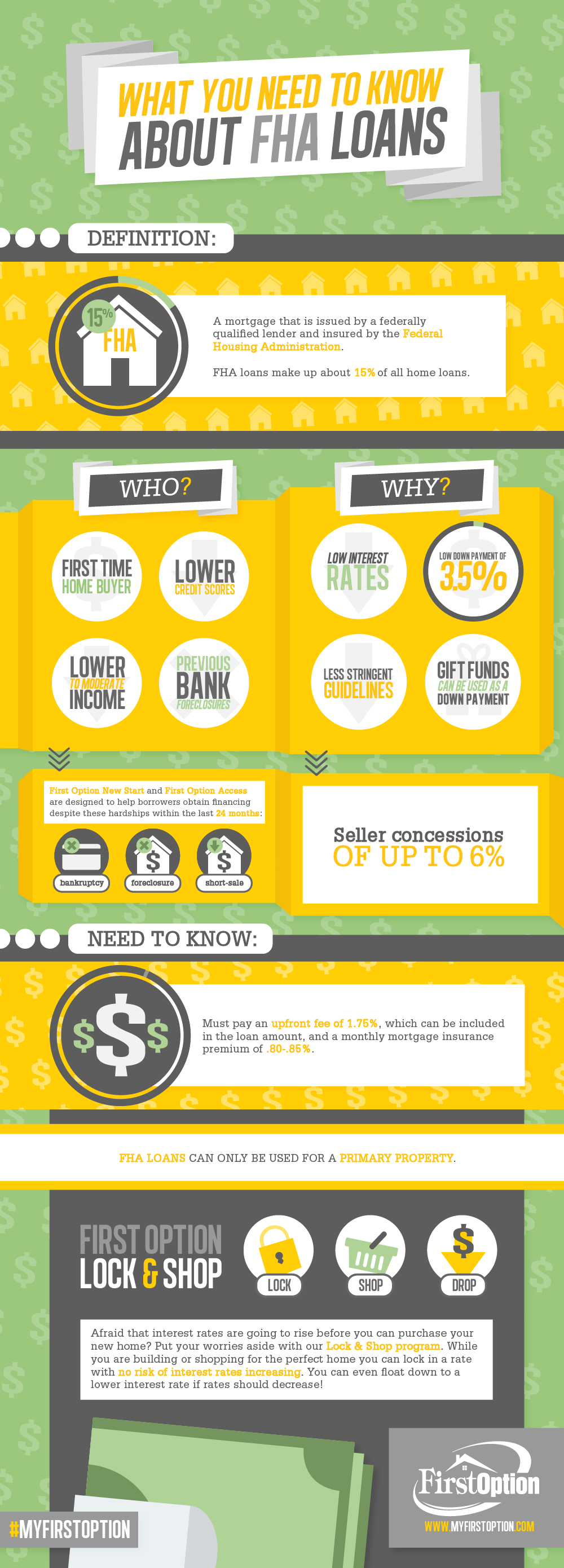 Best fha refinance options