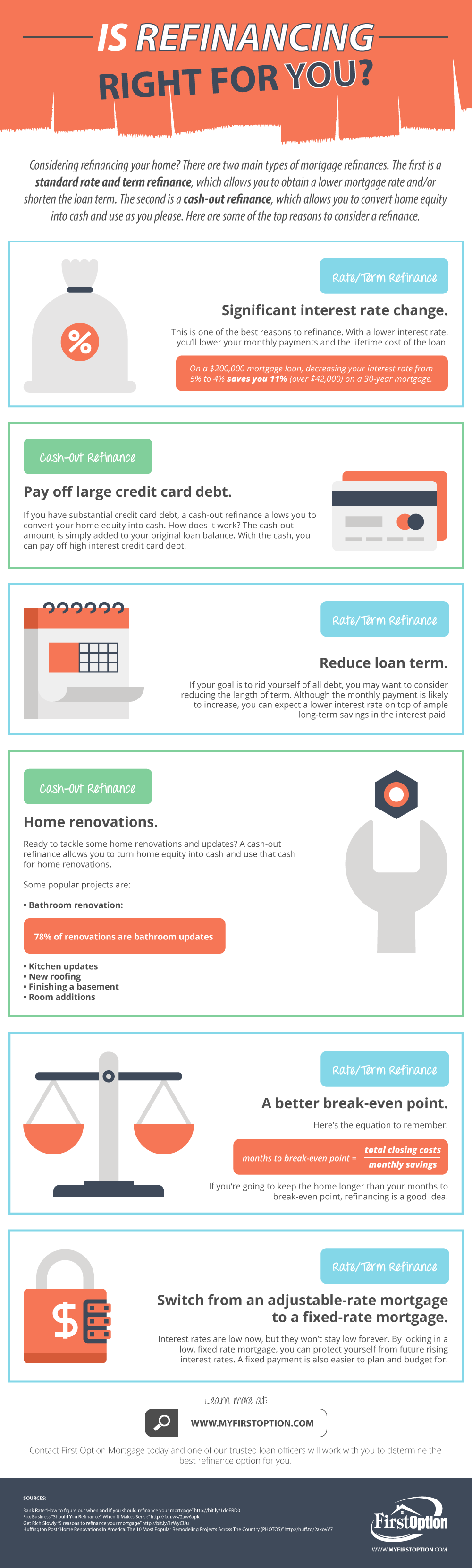 mortgage refinancing options