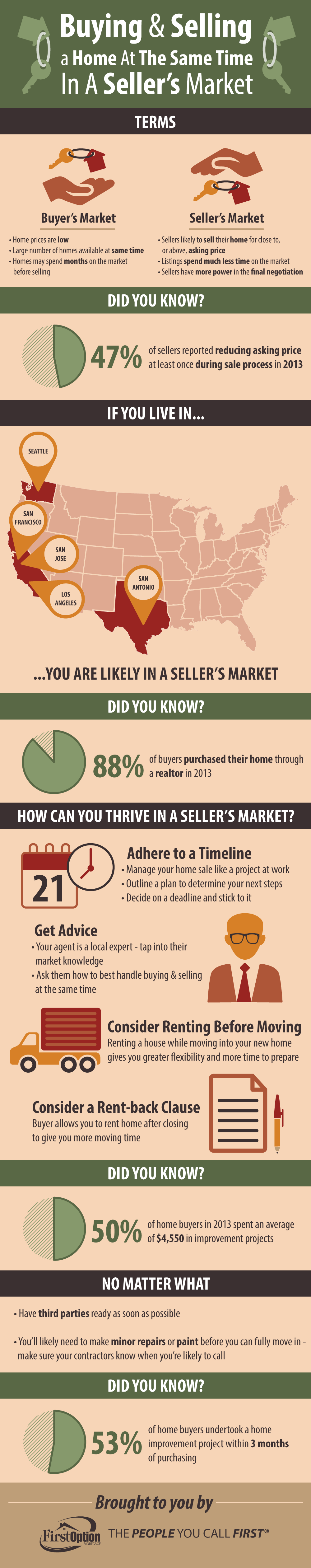How to buy and sell options online