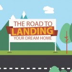 Apply for mortgage loan before you make an offer on your dream home.