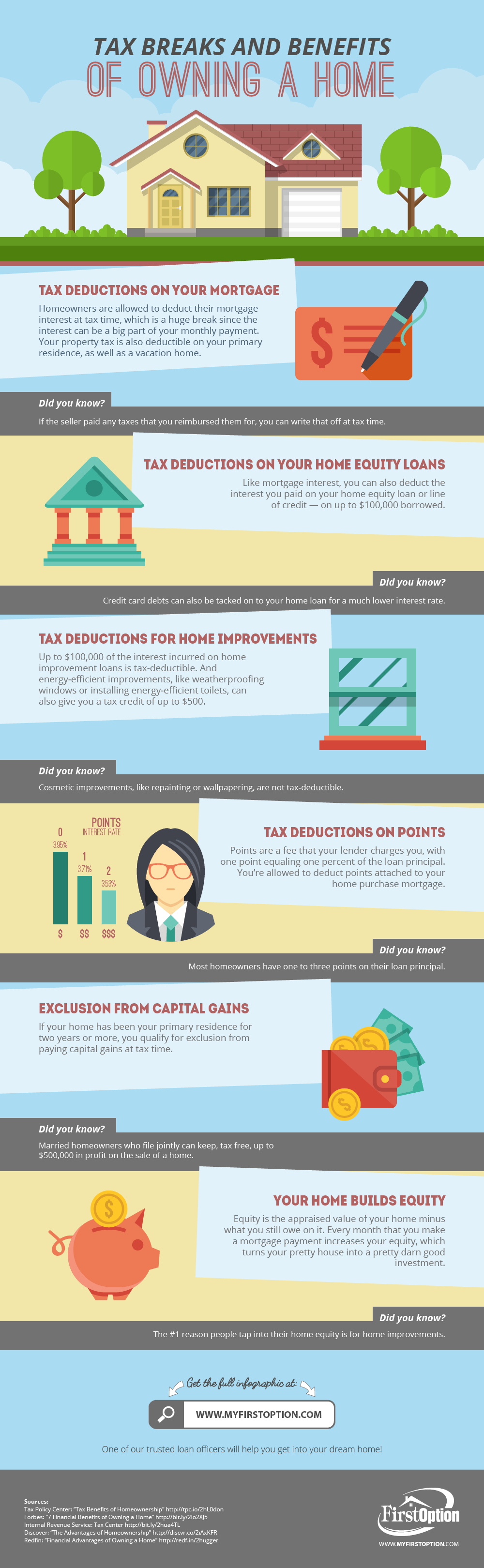 tax-breaks-and-benefits-of-owning-a-home